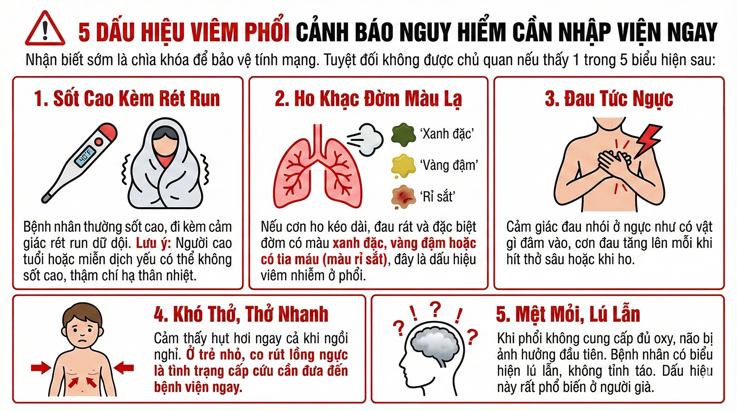 Infographic 5 dấu hiệu cảnh báo viêm phổi nguy hiểm cần nhập viện ngay, bao gồm khó thở, đau ngực, ho ra máu, sốt cao và tím tái.